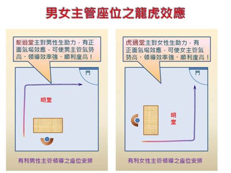 辦公室 座位 風水|【辦公室風水】座位原則 (事業運、小人、貴人、對門、廁所、門。